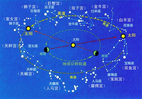 黃道是什麼|黄道